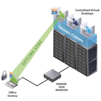VDI là gì Triển khai giải pháp Virtual Desktop Infrastructure  Góc Nhìn Số